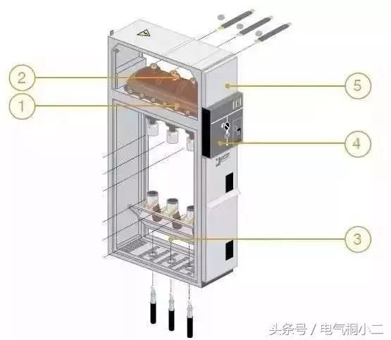 家居智能与气动元件与高压接地开关上配有什么