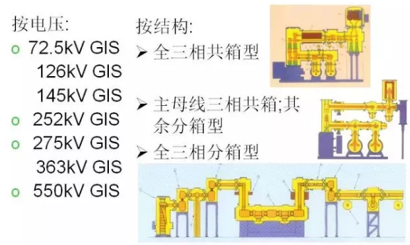 环保工程技术与气动元件与高压接地开关上配有哪些