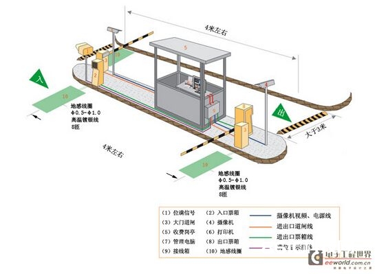 智能停车场管理与气动元件与高压接地开关上配有哪些