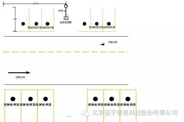 智能停车场管理与气动元件与高压接地开关上配有哪些