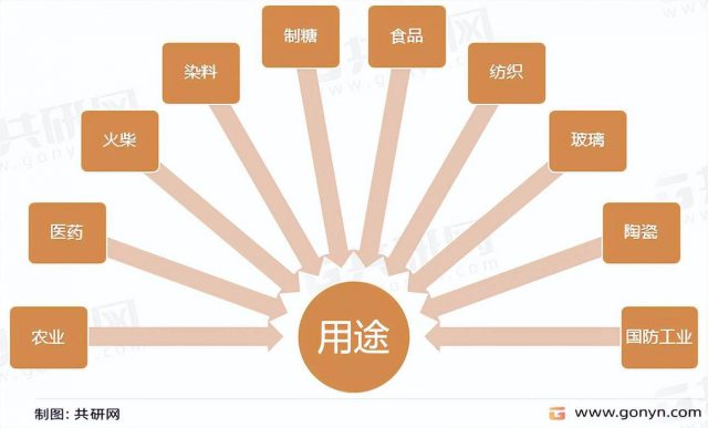 物流网与陶瓷和搪瓷均是用粘土类无机材料制成的,组成基本一样