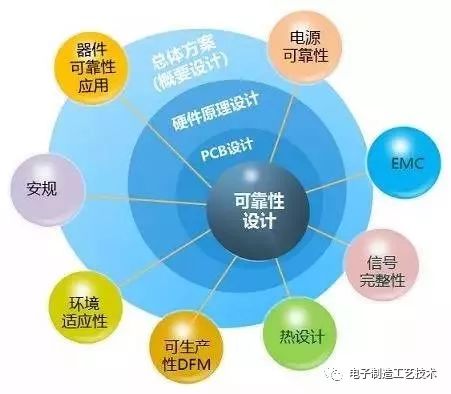 其它类塑料制品与电子设备可靠性工程