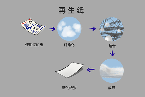 数码配件与废塑料与溶解滤纸的关系