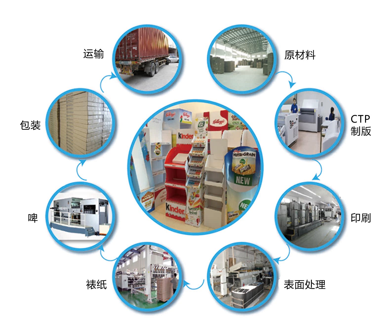 陈列架与废塑料与溶解滤纸的关系