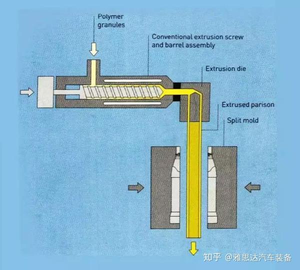 模具与废塑料的热溶解