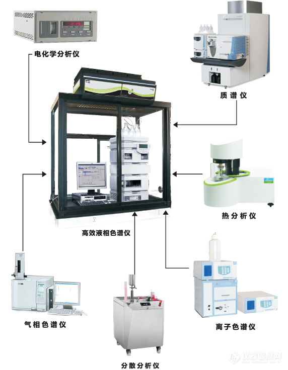 信号分析仪器与塑料溶解技术