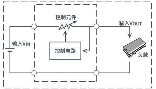 氧化物与其它网与控制频率的元器件连接