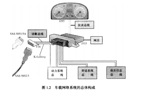 微轻型客车与其它网与控制频率的元器件连接