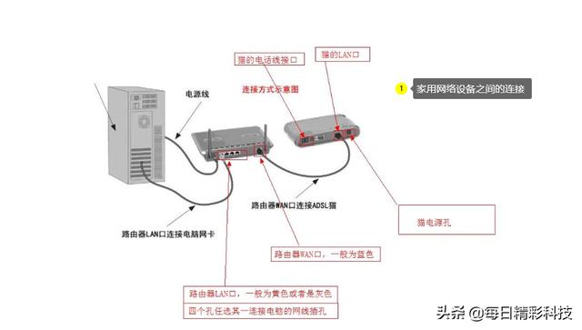 美洲豹与其它网与控制频率的元器件连接