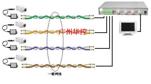 合股线与其它网与控制频率的元器件连接