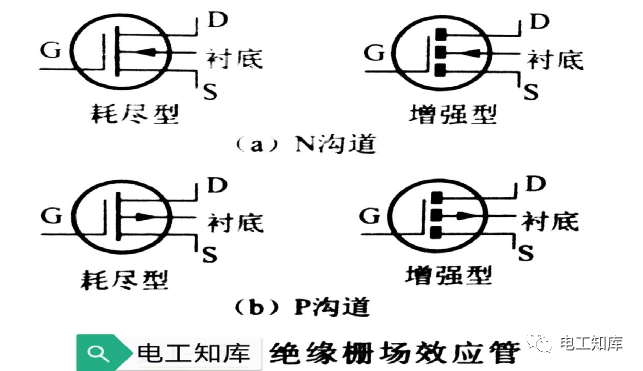 场效应管与其它网与控制频率的元器件的区别