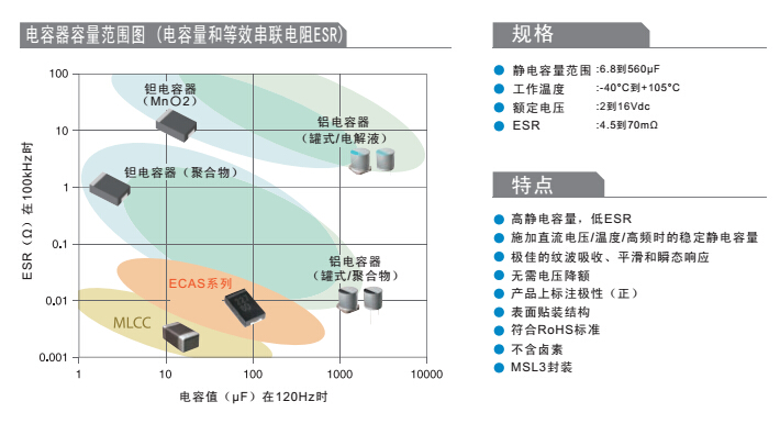 肩包与其它网与控制频率的元器件的区别