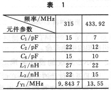 肩包与其它网与控制频率的元器件的区别