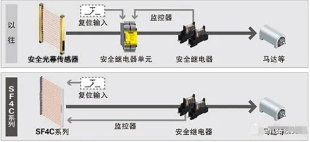 安检探测器与其它网与控制频率的元器件的区别