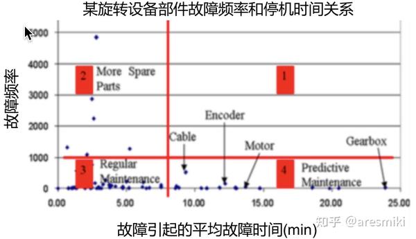 安检探测器与其它网与控制频率的元器件的区别