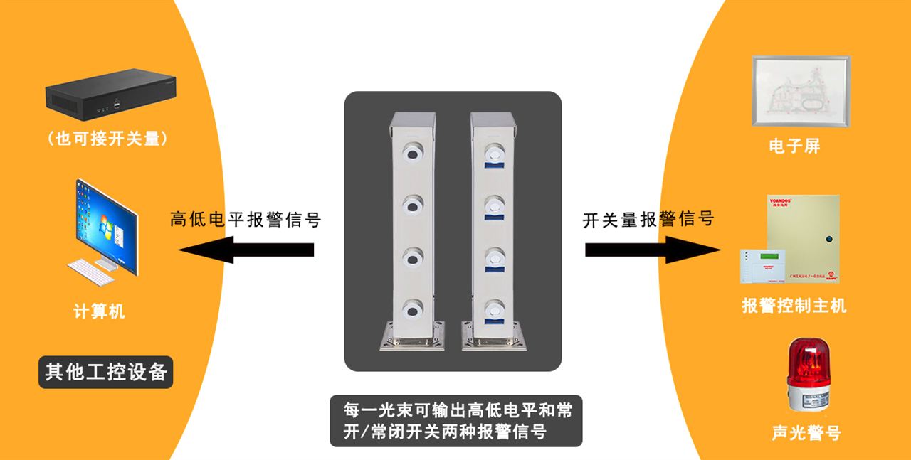 安检探测器与其它网与控制频率的元器件的区别