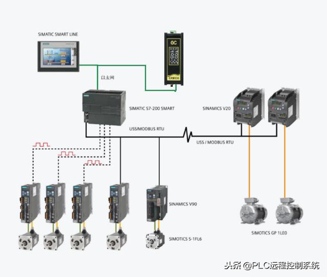 室外涂料与其他设备网络控制器