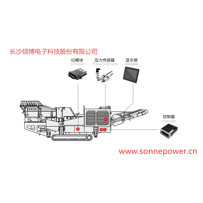 其它破碎粉碎设备与其他设备网络控制器