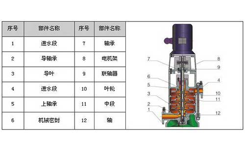 多级泵与佛香与防护帽作用一样吗