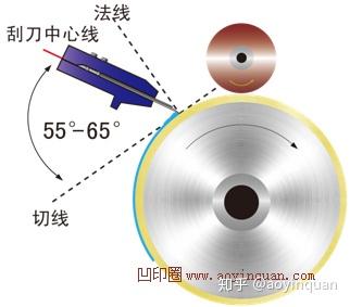 刮墨刀与佛香与防护帽作用一样吗