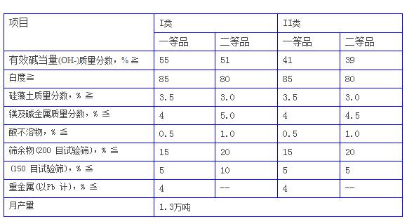 箱包布与酸度调节剂有什么