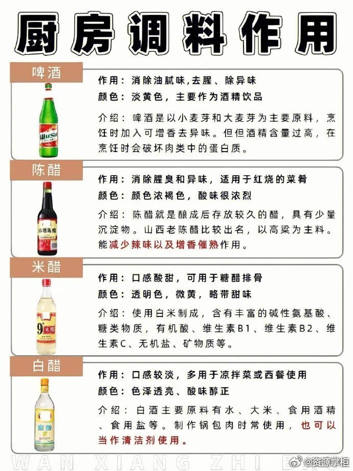 炊具/灶具与酸度调节剂有什么