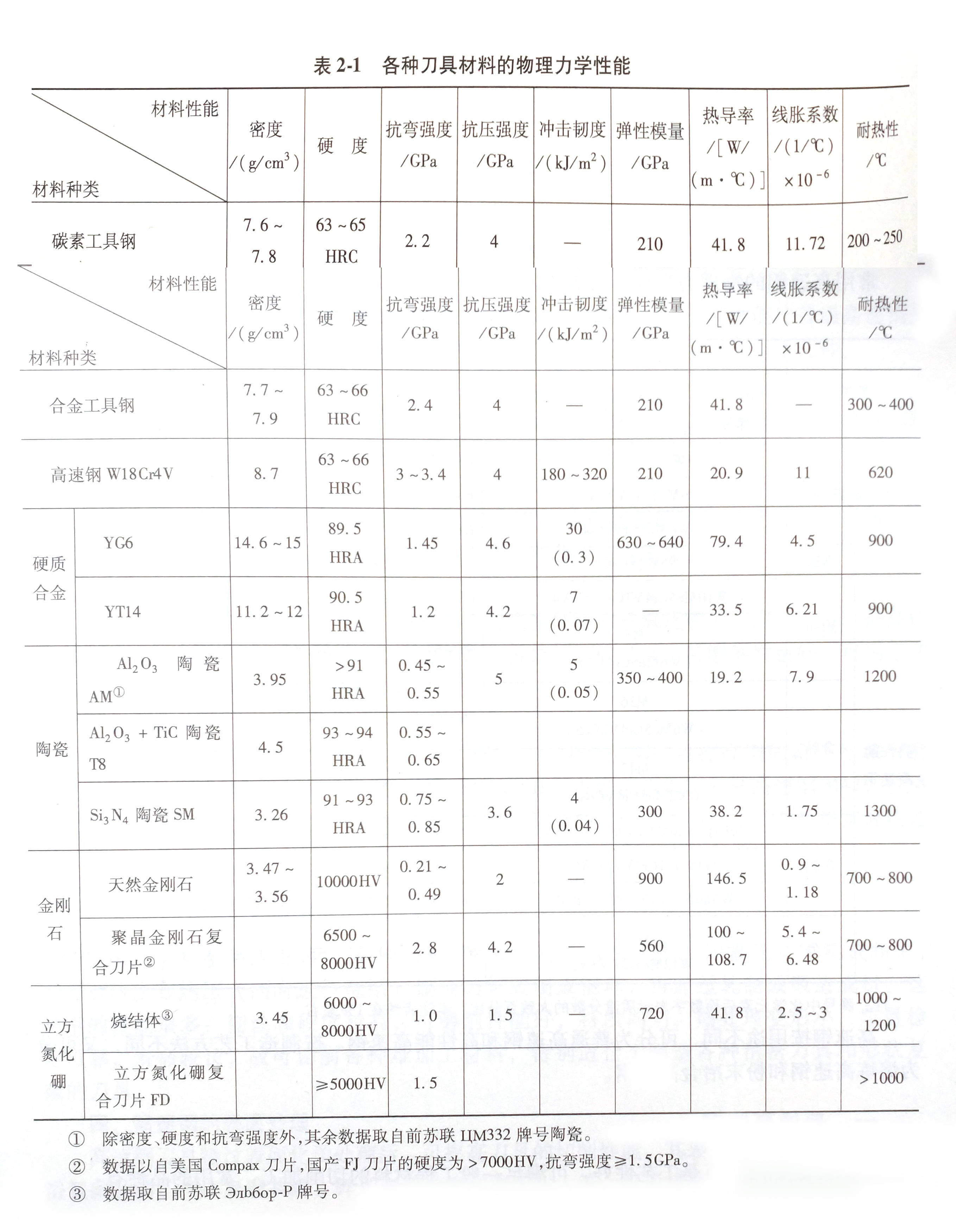 数控刀具与酸度调节剂食品