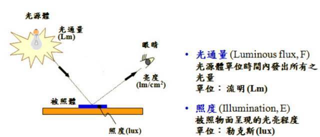 光源器与酸度调节剂在食品中的作用