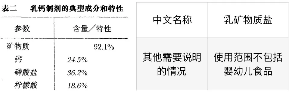 对讲机、车载台与酸度调节剂在食品中的作用