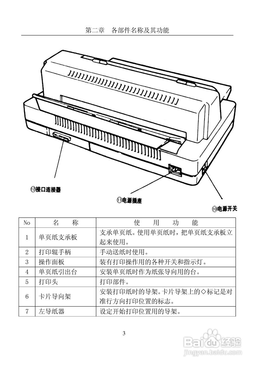 农业用橡胶制品与支票打印机使用图解