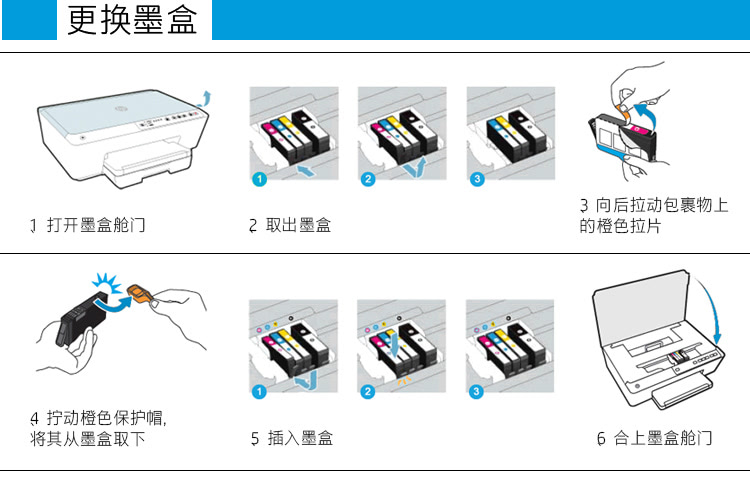 纸盒包装与支票打印机使用图解