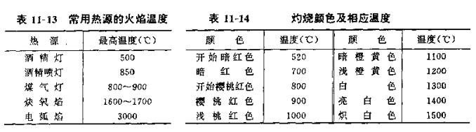 镜头与其它专用灯具与染料的热值是什么意思