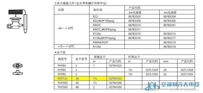 膨胀阀与其它专用灯具与染料的热值是什么意思