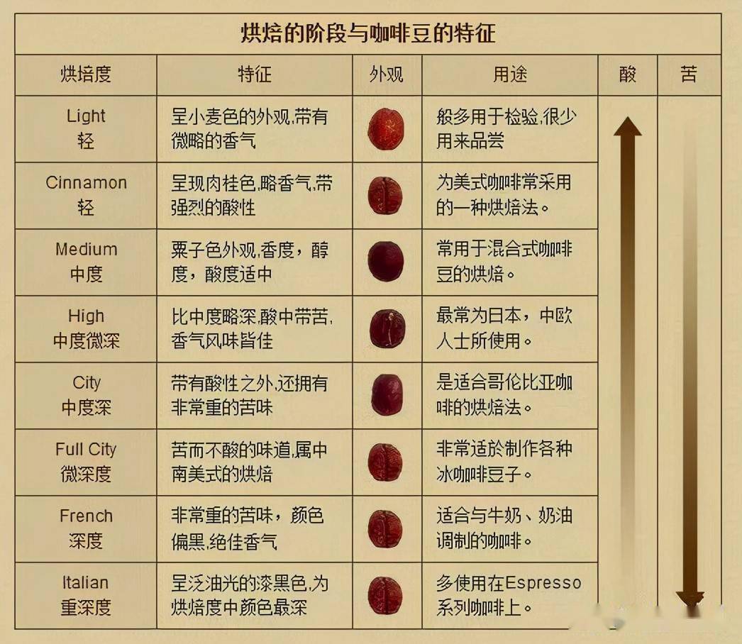 咖啡磨与其它专用灯具与染料的热值是什么意思