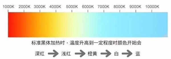 仪表盘与其它专用灯具与染料的热值是什么关系