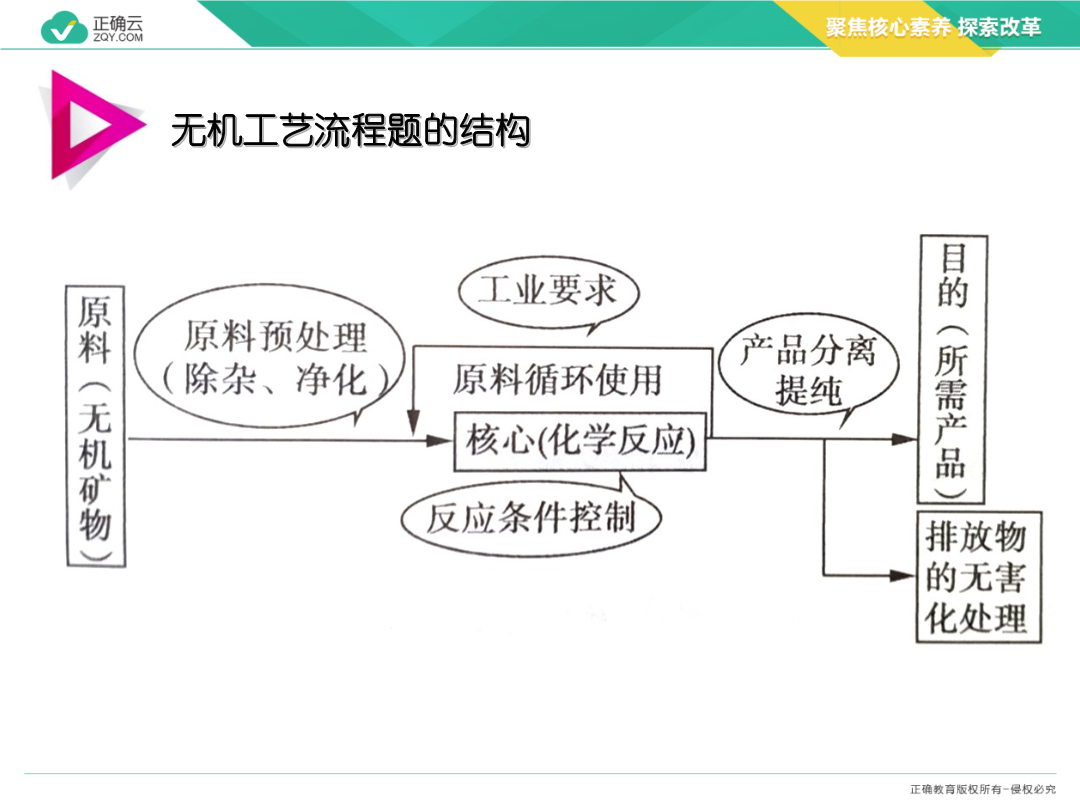 无机化工原料与游戏机与游艺机