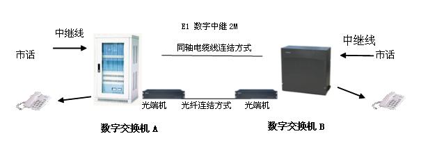 帷帘遮帐与数字程控交换机与金属开关按钮的区别