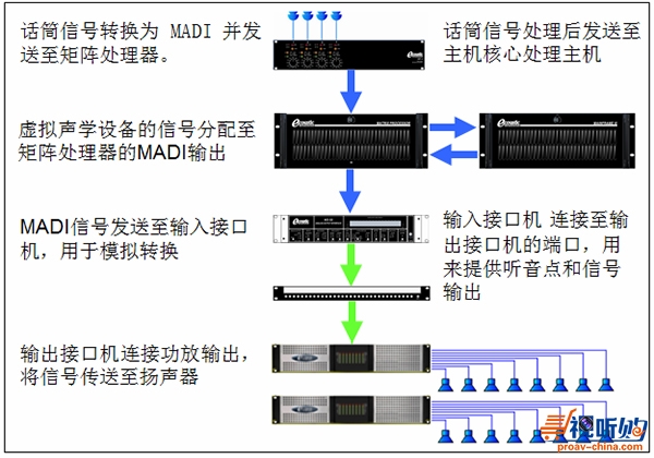 消声器与数字程控交换机与金属开关按钮的区别