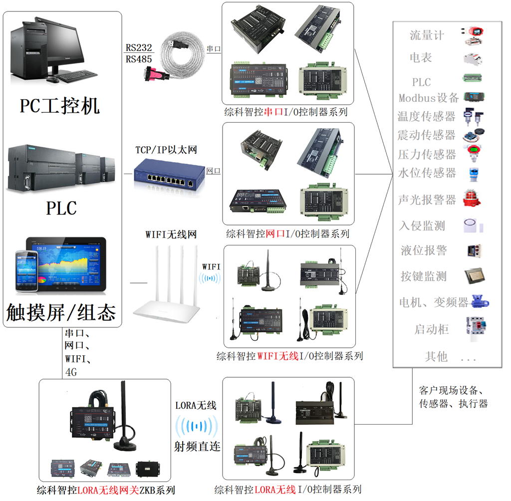 渔业机械与数字程控交换机与金属开关按钮的区别