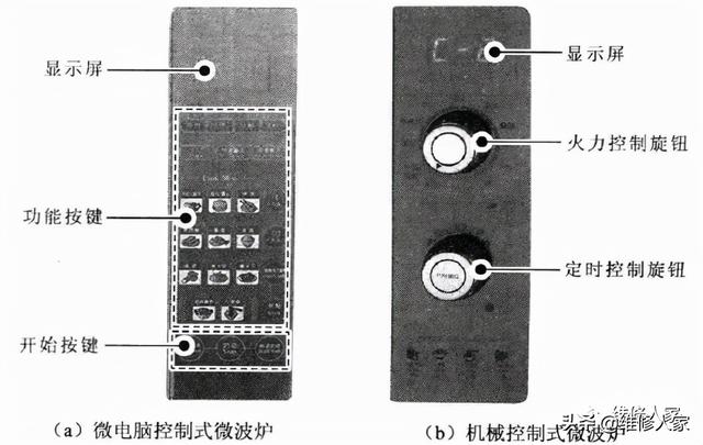 其它炊具/灶具与数字程控交换机与金属开关按钮的区别