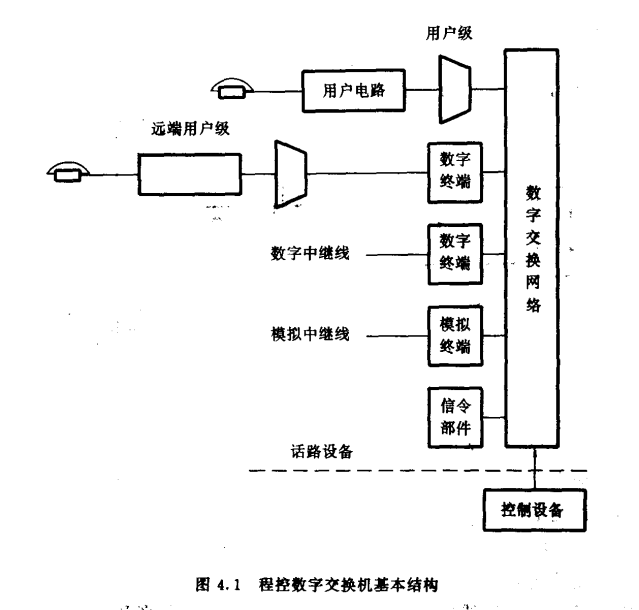 救生器材与程控数字交换机基本结构