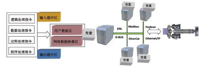 压塑机与程控数字交换机基本结构