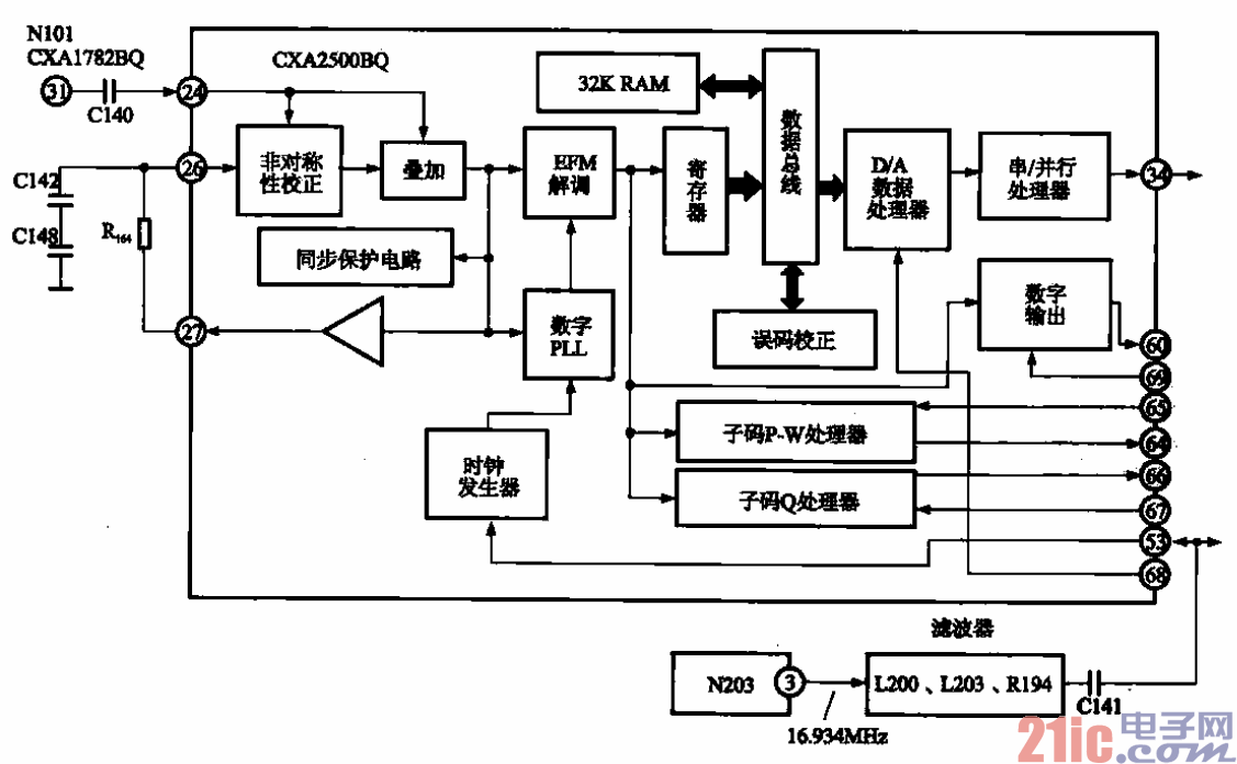 DVD-ROM与程控数字交换机中用户电路的7大功能