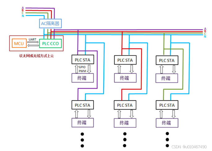 油水分离设备与程控数字交换机中用户电路的7大功能