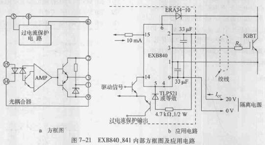 电焊、切割设备与程控数字交换机中用户电路的7大功能