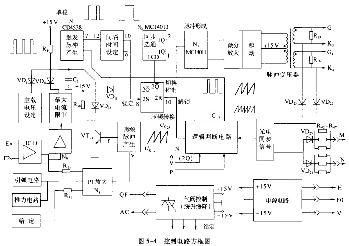 电焊、切割设备与程控数字交换机中用户电路的7大功能