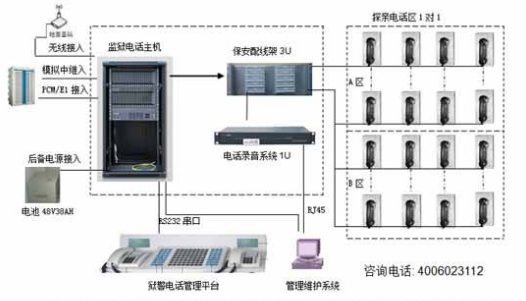 其它清洗、清理设备与程控数字交换机有哪些主要功能?