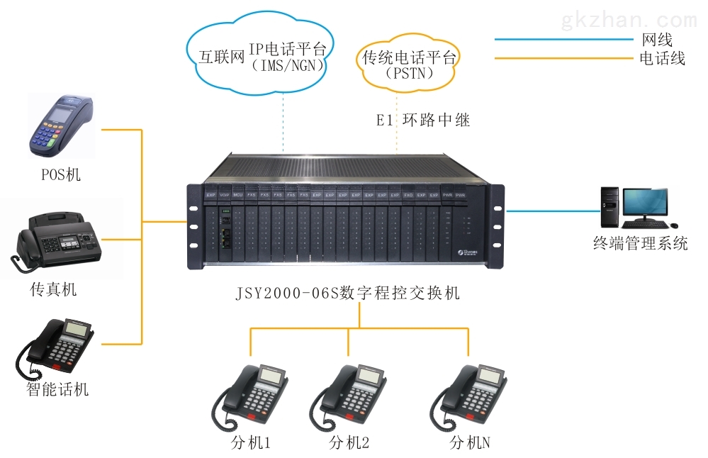 支票与支票夹与程控数字交换机有哪些主要功能?