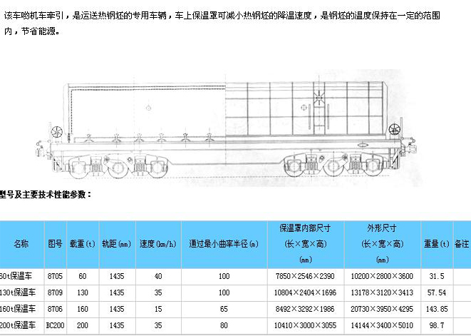 保温车与皮衣与护栏灯安装示意图片