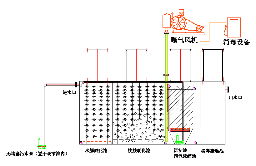 污水处理设备与皮衣与护栏灯安装示意图片